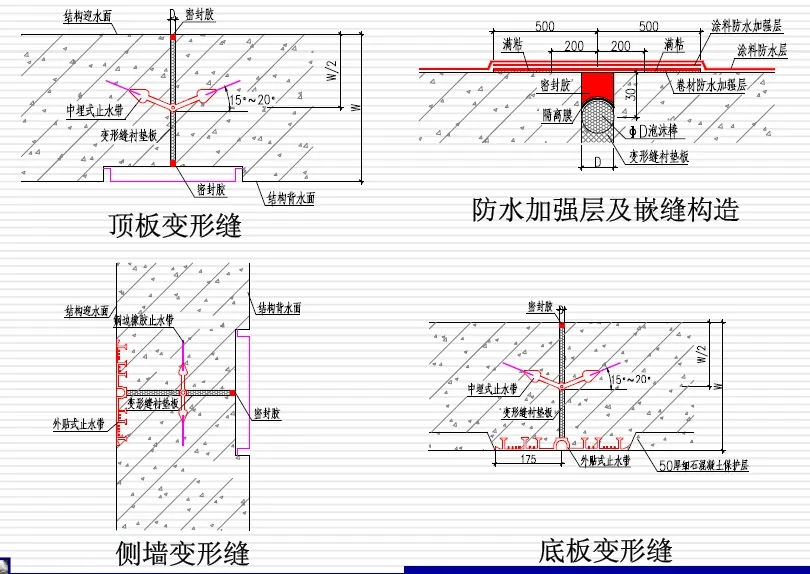 深圳变形缝防水